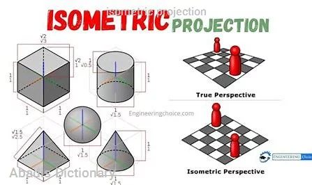 isometric projection